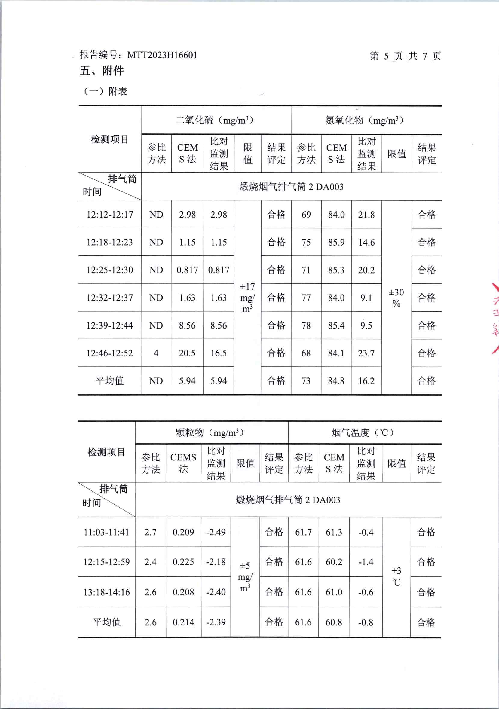 2023年中陽第三季度在線比對(duì)(1)_頁面_6.jpg